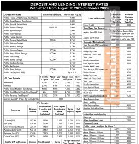Prabhu Bank Offers Up to 5.55% on Remittance Fixed Deposits -