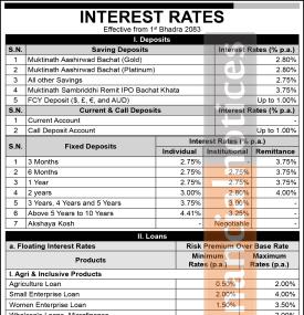 Muktinath Bikas Bank Offers Up to 4.41% on Individual Fixed Deposits -
