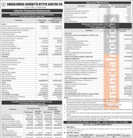 स्वाबलम्बन लघुवित्तको खुद नाफा ६१ करोड ९७ लाख रुपैयाँ - Q4 Report -
