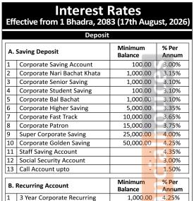 Interest Rate Notice of Corporate Development Bank