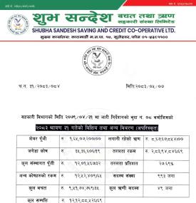 यस संस्थाको २०८३ श्रावण मसान्तको वित्तीय विवरणहरू