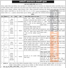 Aviyan Laghubitta Announces Vacancies for 40+ Positions Across Multiple Levels