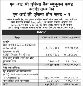 एनआईसी एशिया ग्रोथ फण्ड–२ को २०८३ असार मसान्तसम्मको लेखापरीक्षित वित्तीय विवरण सार्वजनिक
