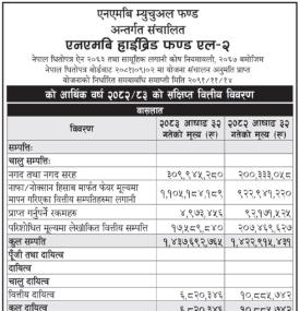 एनएमबि हाईब्रिड फण्ड एल–२ को आर्थिक वर्ष २०८२/८३ को वित्तीय विवरण सार्वजनिक