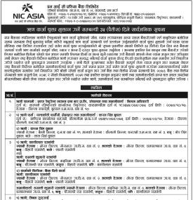 NIC ASIA Bank Issues 35-Day Public Notice to Loan Defaulters