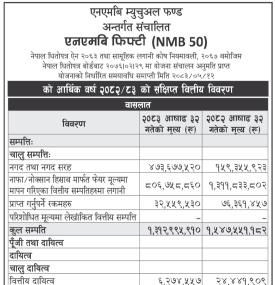 एनएमबि फिफ्टीले सार्वजनिक गर्‍यो आर्थिक वर्ष २०८२/८३ को वित्तीय विवरण
