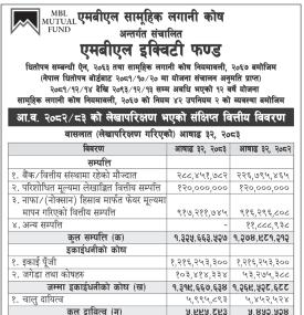 Machhapuchchhre Capital has published “MBL Equity Fund” NAV till Shrawan, 2083