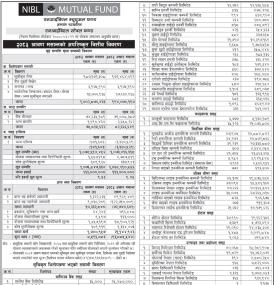 NIMB Ace Capital has published “NIBL Stable Fund” Net Assets Value till Shrawan, 2083