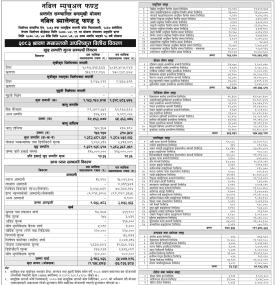  Nabil Investment Banking has published Nabil Balanced Fund 3 NAV till Shrawan, 2083