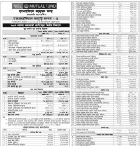NIMB Ace Capital has published NIBL Samriddhi Fund-2 Net Assets Value till Shrawan, 2083