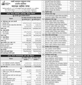 LS Capital has published the Sunrise Bluechip Fund Net Asset Value  till Shrawan, 2083