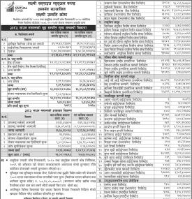  LS Capital Limited has published the Laxmi Unnati Kosh Net Asset Value till Shrawan, 2083