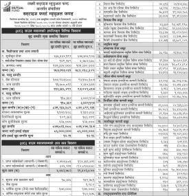 LS Capital Limited has published the Sunrise First Mutual Fund Net Asset Value till Shrawan, 2083