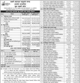 LS Capital Limited has published the Shubha Laxmi Kosh Net Asset Value till Shrawan, 2083