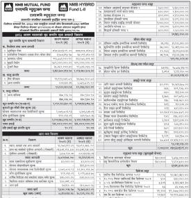 NMB Capital Limited has published NMB Hybrid Fund L 2 Net Assets Value till Shrawan, 2083