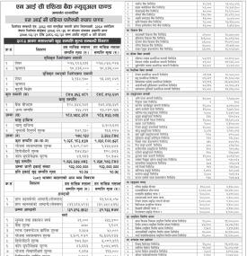 NIC Asia Capital has published NIC Asia Flexi Cap Fund Net Assets Value till Shrawan, 2083