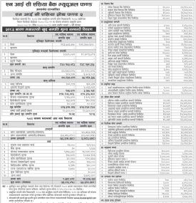 NIC Asia Capital has published NIC Asia Growth Fund 2 Net Assets Value till Shrawan, 2083