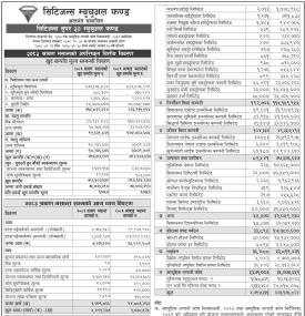  Citizens Capital has published Citizens Super 30 Mutual Fund Net Assets Value till Shrawan, 2083