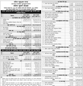 गरिमा सुवर्ण योजनाको साउन मसान्तको अपरिष्कृत खुद सम्पत्ति मूल्य सार्वजनिक