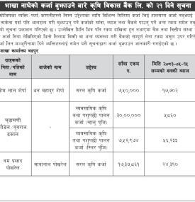भाखा नाघेको कर्जा बुझाउने बारे कृषि विकास बैंकको २१ दिने सूचना