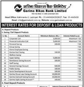Interest Rate for Deposit and Loan Product 