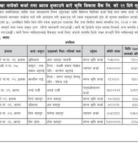 भाखा नाघेको कर्जा तथा ब्याज बुझाउने सम्बन्धमा कृषि विकास बैंकद्वारा २१ दिने सूचना जारी -
