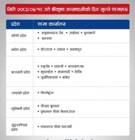 ग्लोबल आइएमई बैंकको श्रीकृष्णजन्मास्ट्मीमा खुला रहने शाखा सन्बन्धी जानकारी