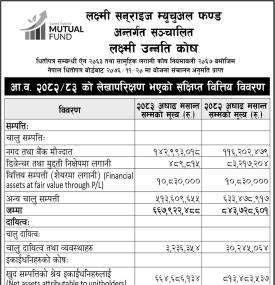 LS Capital has published the audited financial highlights of Laxmi Unnati Kosh of the fy 2082/83