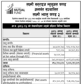 LS Capital has published audited financial highlights of Laxmi Value Fund 2 of the fy 2082/83