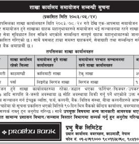 Prabhu Bank Announces Consolidation of Branch Offices Effective Bhadra 24