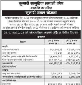 Kumari Sabal Yojana Publishes Audited Financial Statements for FY 2025/26