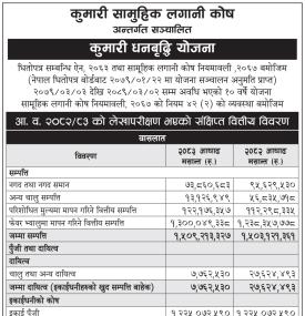 Kumari Dhanbriddhi Yojana Releases Audited Financial Details for FY 2025/26