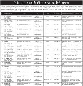 निक्षेपउपर हकदावीगर्ने सम्बन्धी १५ दिने सूचना
