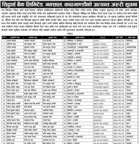सिद्धार्थ बैंक लिमिटेड, नक्साल, काठमाण्डौंको अत्यन्त जरूरी सूचना