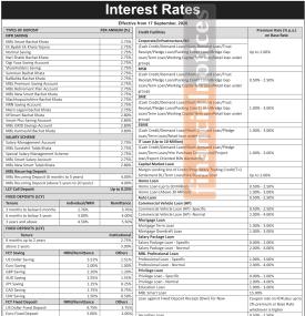 Machhapuchchhre Bank Publishes Updated Interest Rates Effective 1st Ashoj. 2083