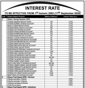 Citizens Bank Publishes Updated Interest Rates Effective 1st Ashwin 2083