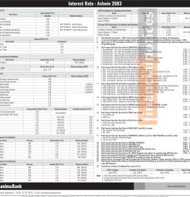 Sanima Bank Releases Revised Interest Rate Schedule for Deposit & Loan Products Effective Ashoj 2083