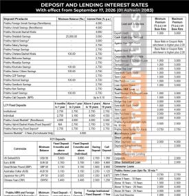 Prabhu Bank Releases Revised Deposit and Lending Interest Rate Schedule Effective 01 Ashwin 2083