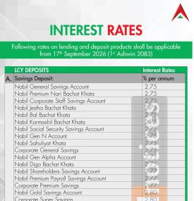 Nabil Bank Releases Revised Interest Rate Schedule for Deposit Products Effective 1st Ashwin 2083 