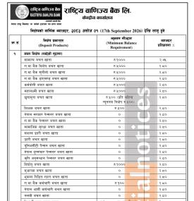 Rastriya Banijya Bank Publishes Updated Interest Rates Effective From 1st Ashwin 2083