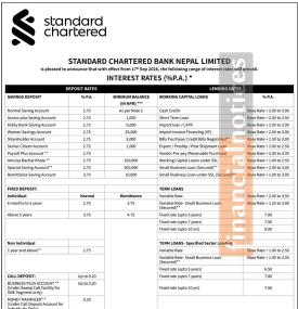 Standard Chartered Bank Nepal Publishes Updated Interest Rates Effective From September 17, 2026