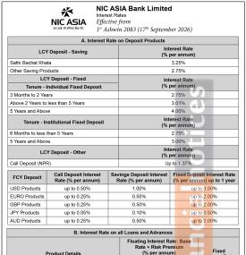 NIC ASIA Bank Publishes New Interest Rates on Deposit Products Effective September 17, 2026