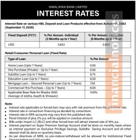 Himalayan Bank Limited Publishes Schedule Effective Ashwin 1, 2083