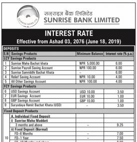 Interest Rates Notice