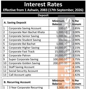 Interest Rates Effective from 1 Ashwin, 2083 (17th September, 2026)