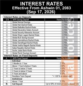 Global IME Bank Releases Revised Interest Rates Schedule Effective Ashwin 01, 208
