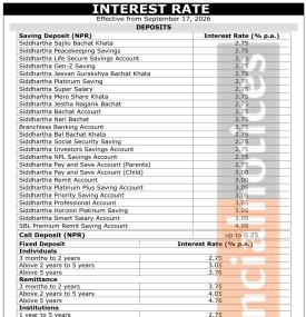 Siddhartha Bank Sets General Saving Deposit Interest Rates at 2.75%