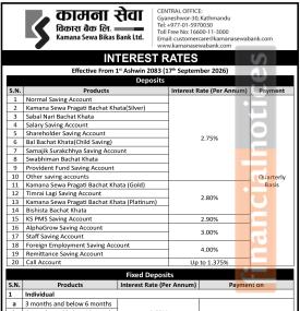 Kamana Sewa Bikas Bank Announces Revised Deposit Interest Rates Effective 1st Ashwin 2083