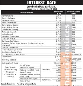 Lumbini Bikas Bank Releases Deposit Interest Rate Schedule for Ashwin 2083