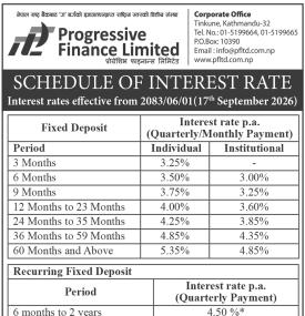 SCHEDULE OF INTEREST RATE Interest rates effective from 17th September 2026